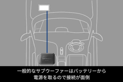 従来のサブウーファーの電源はバッテリーから取ることが多い