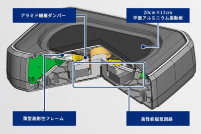 豊かな重低音再生を実現するこだわりの独自設計